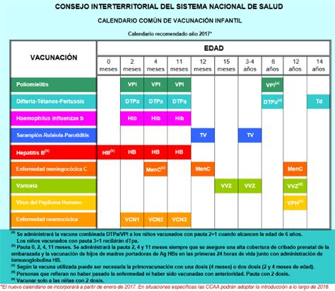 7 Calendarios de vacunación en España Comité Asesor de Vacunas de la AEP