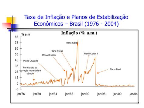 Ppt Teoria Macroecon Mica Ii A Teoria Da Infla O Notas De Aula