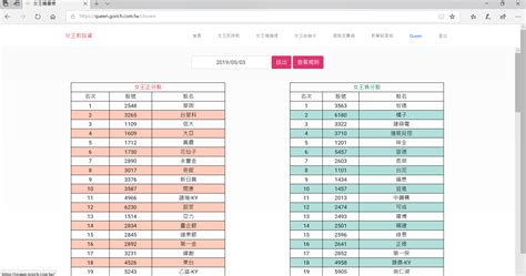 美股盤後大跌 今日以開盤為主先不預設立場 股市女王 Histock嗨投資理財社群