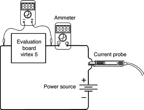 connection diagram   current probe  scientific diagram