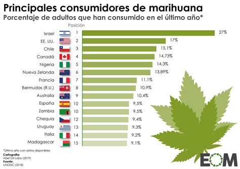 El consumo de drogas en el mundo - Mapas de El Orden Mundial - EOM