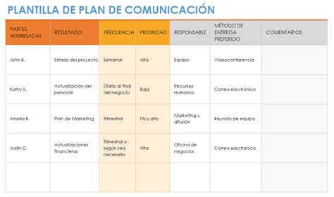 Plantillas Gratuitas De Planes De Comunicación Smartsheet