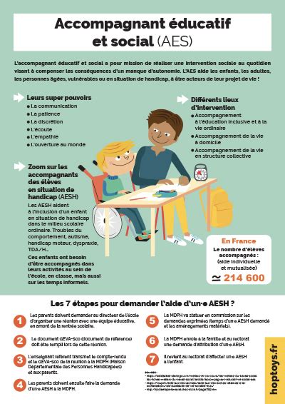 Infographie Le M Tier D Aes Et Aesh Blog Hop Toys