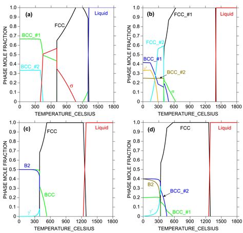 Entropy | Special Issue : High Entropy Alloys