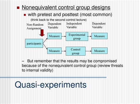 Non Experimental Designs Surveys And Correlational Ppt Download