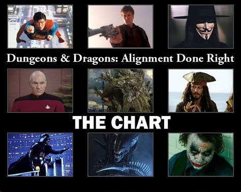 Dnd Alignment Chart Memes