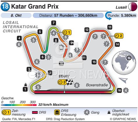 F Katar Grand Prix Rennstrecke Infographic