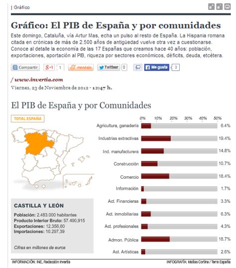 Blog De Geograf A Profesor Pedro O A