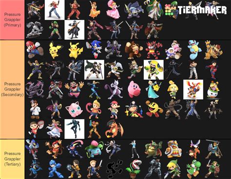 Smash Ultimate Archetypes Tier List Community Rankings Tiermaker