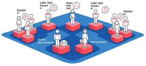 Pm R Agile El Poder De Lo Simple