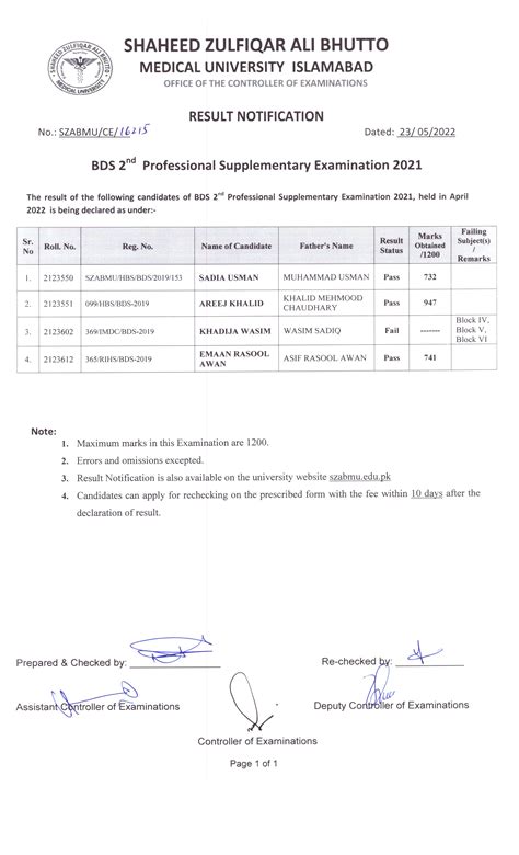 Szabmu Nd Prof Bds Supply Exam Result Result Pk