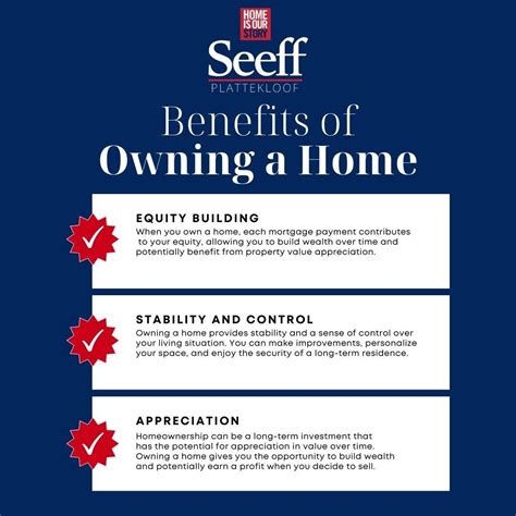 Johan Jacobs On Linkedin Owning A Home Comes With Numerous Benefits