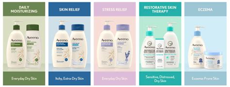 Aveeno vs Lubriderm vs Eucerin: Which is the Better Moisturiser ...