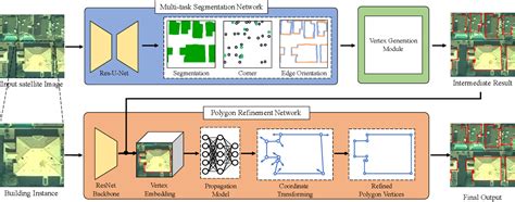 Figure 1 From Joint Semantic Geometric Learning For Polygonal Building