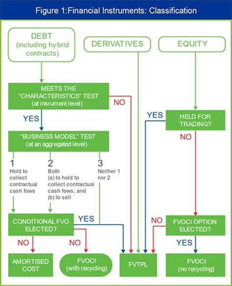 Transition From Ias To Ifrs Pkf United Arab Emirates