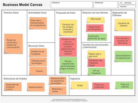 Lienzo Modelo De Negocio Ejemplos