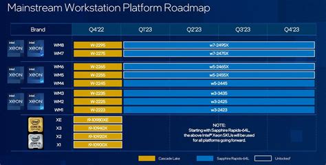 Intel Roadmap Leaks Raptor Lake Refresh Hedt Replacement In