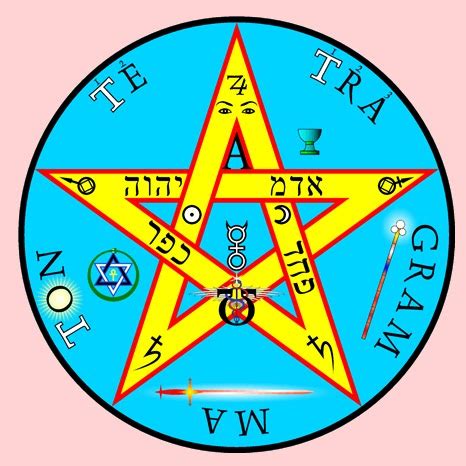 Imagenes Y Textos Selectos El Tetragrammaton Esoterico Estrella