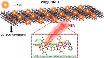 Ultra Thin Two Dimensional Nanosheets For In Situ Nir Light Triggered