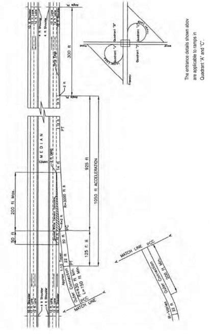 Pddg Chapter 7 Interchanges