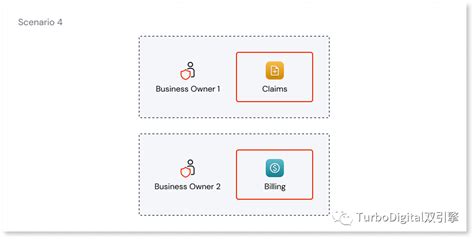 Outsystems开发文档 构建一个架构良好的应用程序 知乎