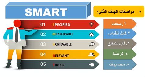 طريقة تحديد الأهداف Smart سمارت شرح مفصل