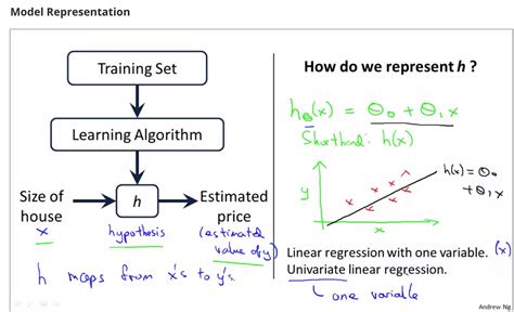 Machine Learning Basics Model Cost Function And Gradient Descent By Dharti Dhami Medium