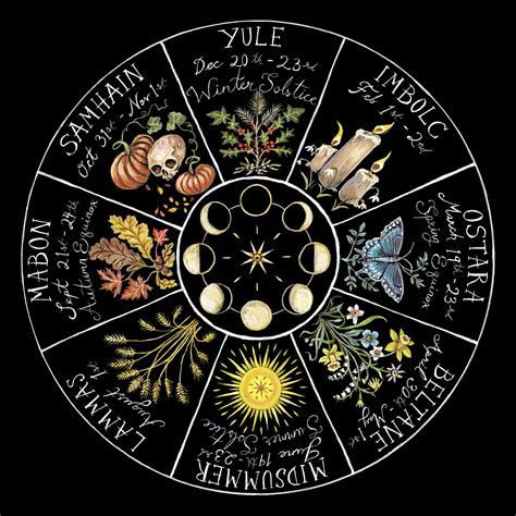 Wheel Of The Year Print Wiccan Magic Witchy Crafts Witch Spell Book