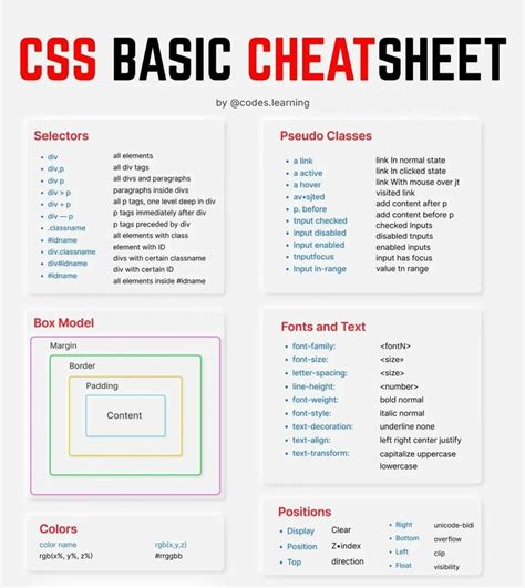 The Css Basic Cheat Sheet Is Shown In Red White And Blue Colors