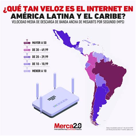 Gráfica del día Velocidad del internet en América Latina y el Caribe