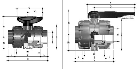 IPEX Ball Valves Valve Automation Cleveland Ohio