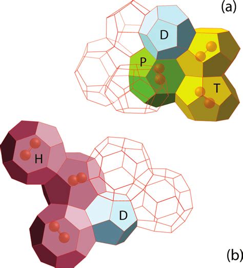 Parts Of The Polyhedral Network In The Ts I 1a And Cs Ii 2b Bromine