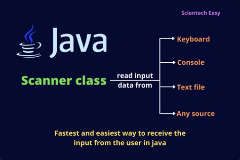 Scanner In Java Scanner Class Example Scientech Easy