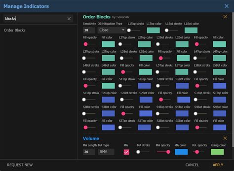 TrendSpider Software Update ICT Order Block Indicator By Sonarlab