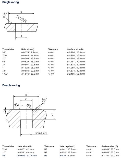 recommended mounting hole ocean innovations