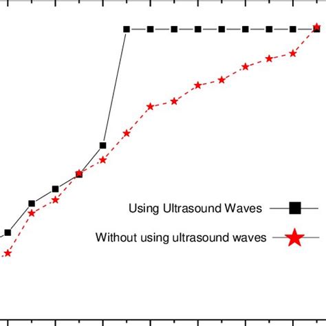 Effect Of Adsorbent Concentration On Congo Red Dye Removal