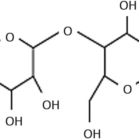 Monomer of cellulose | Download Scientific Diagram