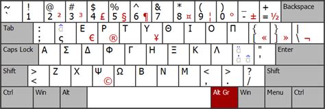 Распечатать русскую клавиатуру компьютера - ТОПоГИС