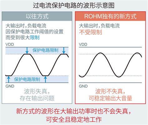 Rohm开发出高级车载仪表盘用28w大输出扬声器放大器“bd783xxefj M”罗姆半导体集团rohm Semiconductor