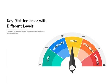 What Is A Risk Indicators At Kristopher Bayly Blog