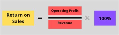 how to calculate return on sales