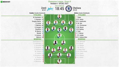 Assim Vivemos O Zenit Chelsea