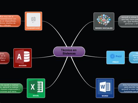 T Cnico En Sistemas Mind Map