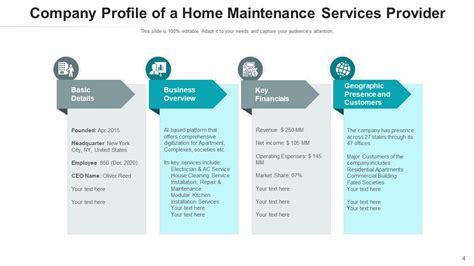 Repair Services Deployment Price Ppt PowerPoint Presentation Complete ...