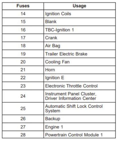 Gmc Envoy Fuse Box Diagram Startmycar