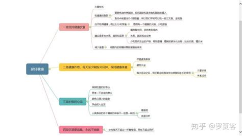 健康的生活方式要养成以下4个生活习惯 知乎