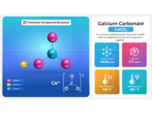 Calcium Carbonate Uses And Side Effects