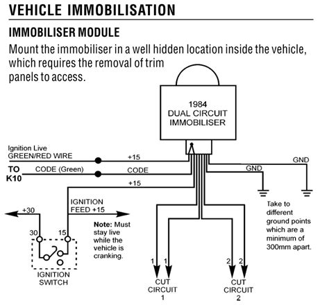 Immobilizer Wiring Diagram