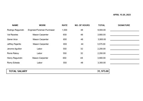 Payroll 2 | PDF