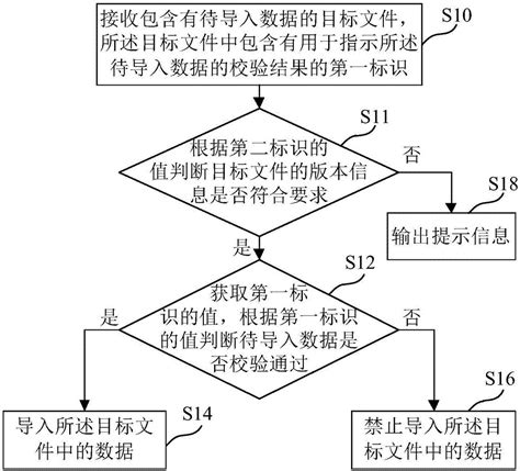 数据导入方法、装置、介质及电子设备与流程